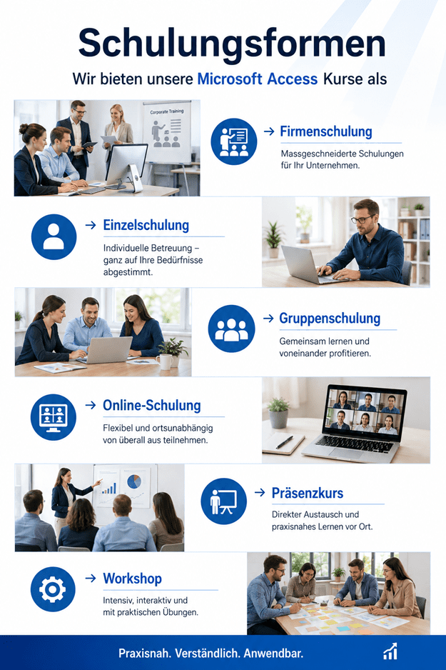 Hochwertige Infografik „Schulungsformen“ mit sechs Möglichkeiten für Microsoft-Access-Kurse: Firmenschulung, Einzelschulung, Gruppenschulung, Online-Schulung, Präsenzkurs und Workshop. Die einzelnen Schulungsformen werden mit professionellen Fotos und blauen Symbolen dargestellt. Am unteren Rand steht der Slogan „Praxisnah. Verständlich. Anwendbar.“