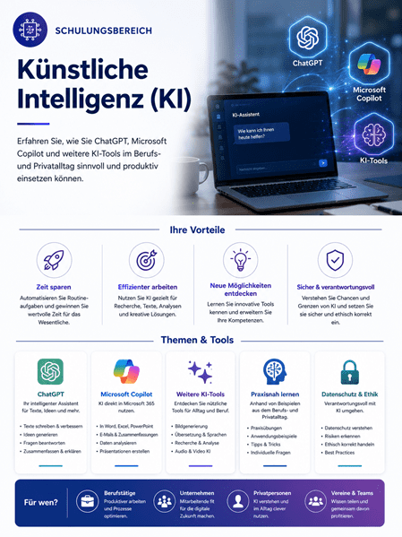 Infografik zum Thema „Künstliche Intelligenz (KI)“ aus dem Schulungsbereich. Im oberen Bereich ist ein geöffneter Laptop mit einem Chatfenster („KI-Assistent“) abgebildet, umgeben von leuchtenden Netzwerkknoten und den Logos von ChatGPT und Microsoft Copilot. Darunter gliedert sich die Grafik in übersichtliche Abschnitte zu den Vorteilen (z. B. Zeit sparen, effizienter arbeiten), den behandelten Themen und Tools sowie den Zielgruppen wie Berufstätige, Unternehmen, Privatpersonen und Vereine.