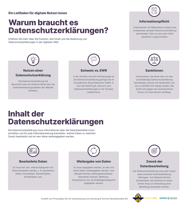 Warum braucht es Datenschutzerklärungen? ©privacybee