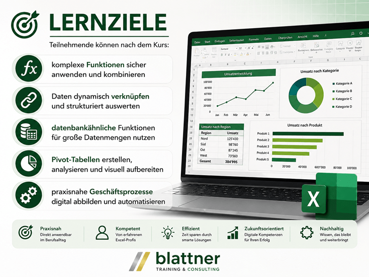 Infografik „Lernziele“ einer fortgeschrittenen Excel-Schulung. Die Teilnehmenden lernen, komplexe Funktionen sicher anzuwenden und zu kombinieren, Daten dynamisch zu verknüpfen und strukturiert auszuwerten, datenbankähnliche Funktionen für grosse Datenmengen einzusetzen, Pivot-Tabellen zu erstellen und zu analysieren sowie praxisnahe Geschäftsprozesse digital abzubilden und zu automatisieren. Ein Laptop mit Excel-Dashboard, Tabellen und Diagrammen veranschaulicht die Inhalte. Im unteren Bereich werden die Vorteile „Praxisnah“, „Kompetent“, „Effizient“, „Zukunftsorientiert“ und „Nachhaltig“ hervorgehoben.
