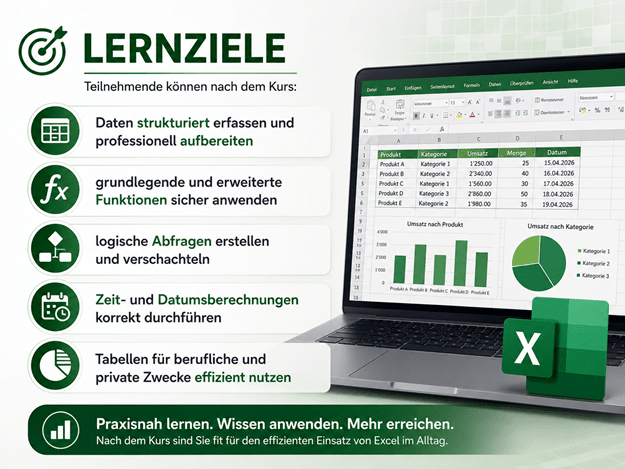 Infografik „Lernziele“ einer Excel-Schulung. Nach dem Kurs können Teilnehmende Daten strukturiert erfassen und professionell aufbereiten, grundlegende und erweiterte Funktionen sicher anwenden, logische Abfragen erstellen und verschachteln, Zeit- und Datumsberechnungen korrekt durchführen sowie Tabellen für berufliche und private Zwecke effizient nutzen. Ergänzt wird die Darstellung durch einen Laptop mit Excel-Tabelle und Diagrammen sowie das Excel-Symbol.