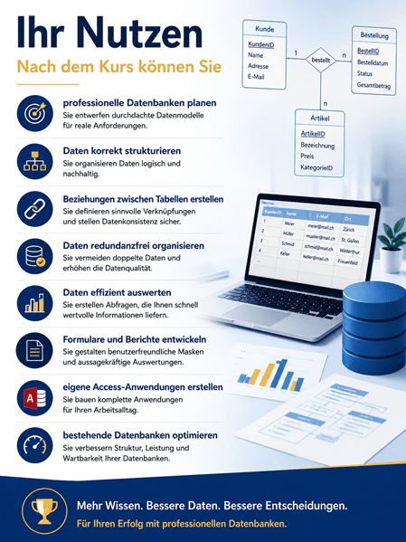 Moderne Infografik im Hochformat mit dem Titel «Ihr Nutzen – Nach dem Kurs können Sie». Die Grafik zeigt die wichtigsten Kompetenzen, die Teilnehmende nach dem Kurs Datenbankmodellierung erwerben. Links werden die Lernziele mit passenden Symbolen dargestellt: professionelle Datenbanken planen, Daten logisch strukturieren, Beziehungen zwischen Tabellen erstellen, Daten redundanzfrei organisieren, Daten effizient auswerten, Formulare und Berichte entwickeln, eigene Microsoft-Access-Anwendungen erstellen sowie bestehende Datenbanken optimieren. Rechts ergänzen ein Entity-Relationship-Diagramm (ERD), ein Notebook mit einer Beispieldatenbank, Datenbanksymbole, Diagramme und ein Datenmodell die dargestellten Inhalte. Eine dunkelblaue Fussleiste hebt den Mehrwert des Kurses mit den Aussagen «Mehr Wissen. Bessere Daten. Bessere Entscheidungen.» sowie «Für Ihren Erfolg mit professionellen Datenbanken.» hervor. Die Infografik vermittelt anschaulich, welche praktischen Fähigkeiten Teilnehmende nach dem Kurs im Bereich Datenbankmodellierung, relationale Datenbanken und Microsoft Access beherrschen.