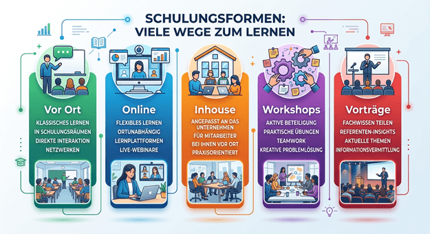 Schulungsformen: viele Wege zum Lernen